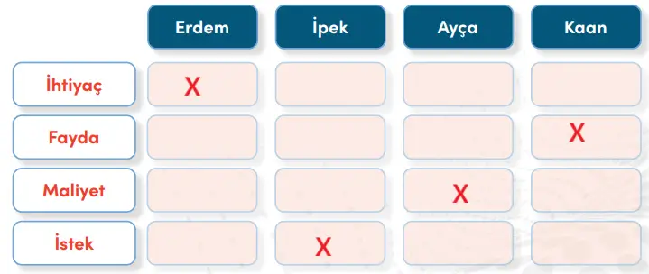 4. Sınıf Sosyal Bilgiler Ders Kitabı Sayfa 121 Cevapları MEB Yayınları