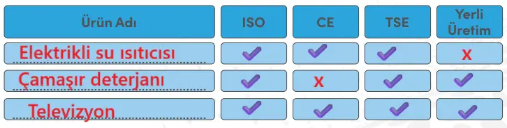4. Sınıf Sosyal Bilgiler Ders Kitabı Sayfa 129 Cevapları MEB Yayınları