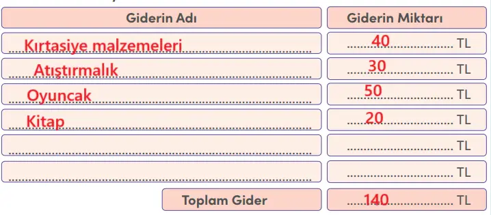 4. Sınıf Sosyal Bilgiler Ders Kitabı Sayfa 133 Cevapları MEB Yayınları