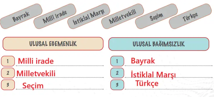4. Sınıf Sosyal Bilgiler Ders Kitabı 160-161-162-163. Sayfa Cevapları MEB Yayınları 4. Sınıf Sosyal Bilgiler Ders Kitabı Sayfa 163 Cevapları MEB Yayınları