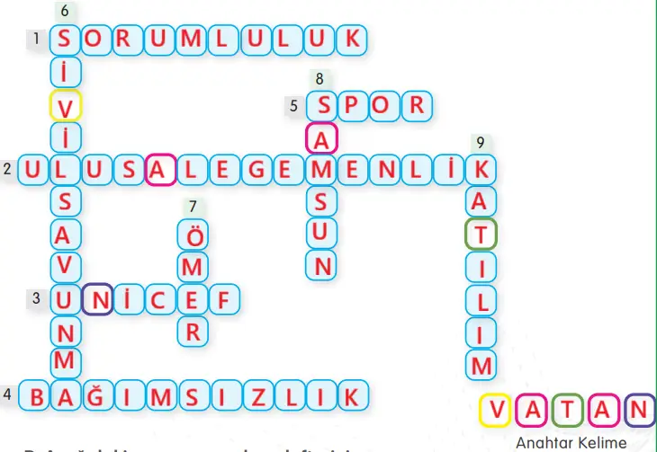 4. Sınıf Sosyal Bilgiler Ders Kitabı Sayfa 165 Cevapları MEB Yayınları