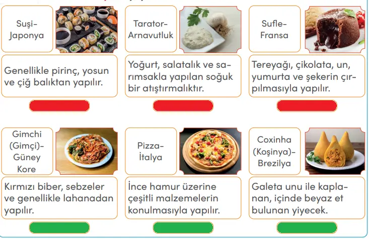 4. Sınıf Sosyal Bilgiler Ders Kitabı Sayfa 185 Cevapları MEB Yayınları