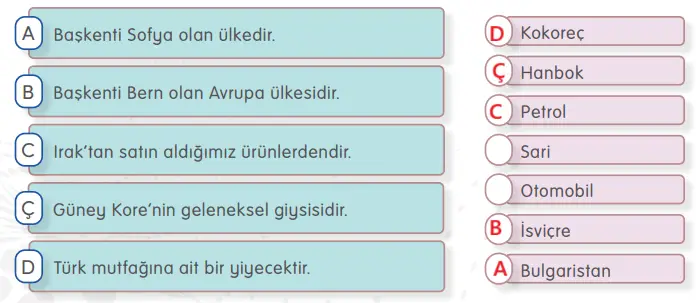 4. Sınıf Sosyal Bilgiler Ders Kitabı Sayfa 192 Cevapları MEB Yayınları
