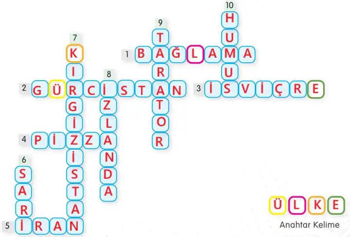 4. Sınıf Sosyal Bilgiler Ders Kitabı Sayfa 193 Cevapları MEB Yayınları