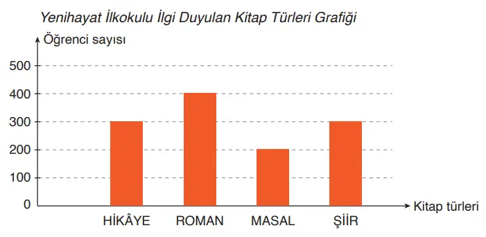 4. Sınıf Türkçe Ders Kitabı Sayfa 194 Cevapları ADA Yayıncılık