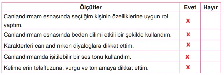 4. Sınıf Türkçe Ders Kitabı Sayfa 199 Cevapları ADA Yayıncılık