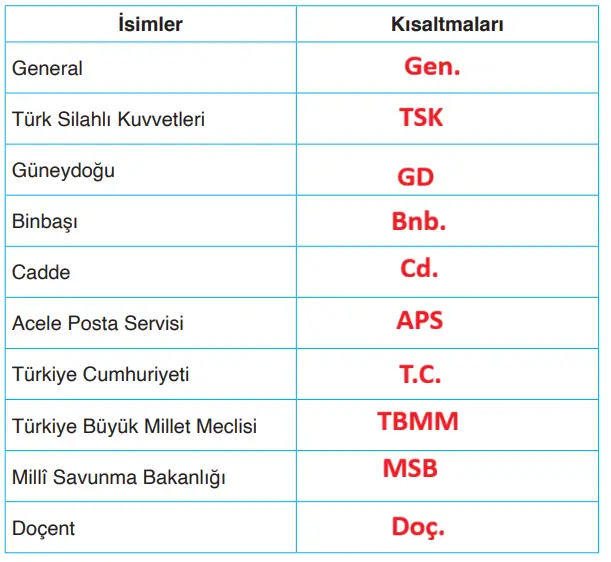 4. Sınıf Türkçe Ders Kitabı Sayfa 204 Cevapları ADA Yayıncılık