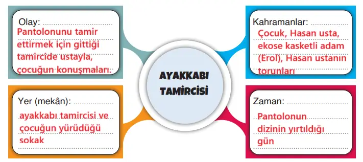 4. Sınıf Türkçe Ders Kitabı 206-210-211-212-213. Sayfa Cevapları ADA Yayıncılık 4. Sınıf Türkçe Ders Kitabı Sayfa 212 Cevapları ADA Yayıncılık