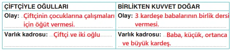4. Sınıf Türkçe Ders Kitabı Sayfa 228 Cevapları ADA Yayıncılık