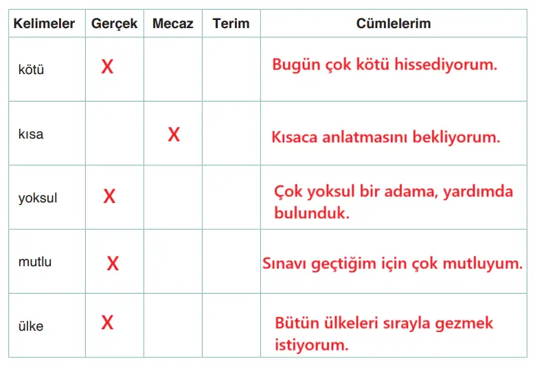4. Sınıf Türkçe Ders Kitabı 231-232-233. Sayfa Cevapları ADA Yayıncılık 4. Sınıf Türkçe Ders Kitabı Sayfa 232 Cevapları ADA Yayıncılık