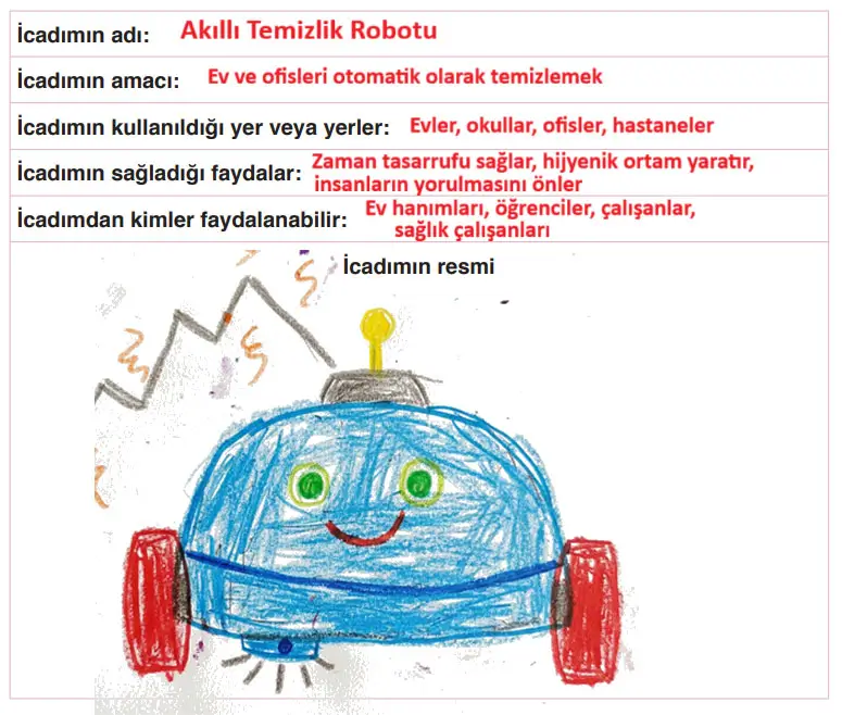 4. Sınıf Türkçe Ders Kitabı Sayfa 255 Cevapları ADA Yayıncılık