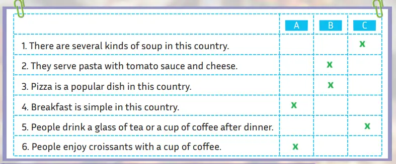 5. Sınıf İngilizce Ders Kitabı Sayfa 108 Cevapları MEB Yayınları1