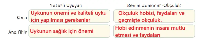5. Sınıf Türkçe Ders Kitabı Sayfa 148 Cevapları MEB Yayınları