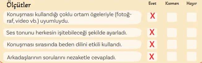 5. Sınıf Türkçe Ders Kitabı Sayfa 148 Cevapları MEB Yayınları