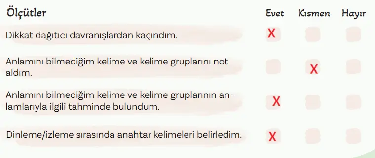 5. Sınıf Türkçe Ders Kitabı Sayfa 156 Cevapları MEB Yayınları