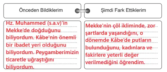 6. Sınıf Din Kültürü Ders Kitabı Sayfa 105-106-108-109-110-111-112. Cevapları MEB Yayınları 6. Sınıf Din Kültürü Ders Kitabı Sayfa 109 Cevapları MEB Yayınları