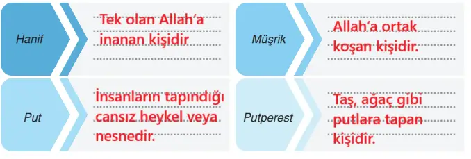 6. Sınıf Din Kültürü Ders Kitabı Sayfa 105-106-108-109-110-111-112. Cevapları MEB Yayınları 6. Sınıf Din Kültürü Ders Kitabı Sayfa 109 Cevapları MEB Yayınları