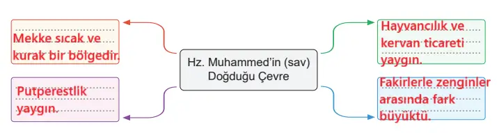 6. Sınıf Din Kültürü Ders Kitabı Sayfa 105-106-108-109-110-111-112. Cevapları MEB Yayınları 6. Sınıf Din Kültürü Ders Kitabı Sayfa 109 Cevapları MEB Yayınları