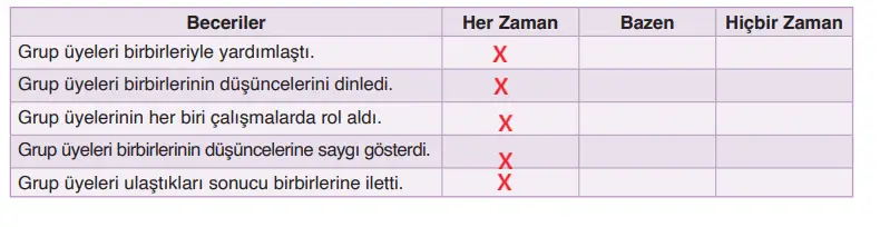 6. Sınıf Din Kültürü Ders Kitabı Sayfa 105-106-108-109-110-111-112. Cevapları MEB Yayınları 6. Sınıf Din Kültürü Ders Kitabı Sayfa 110 Cevapları MEB Yayınları
