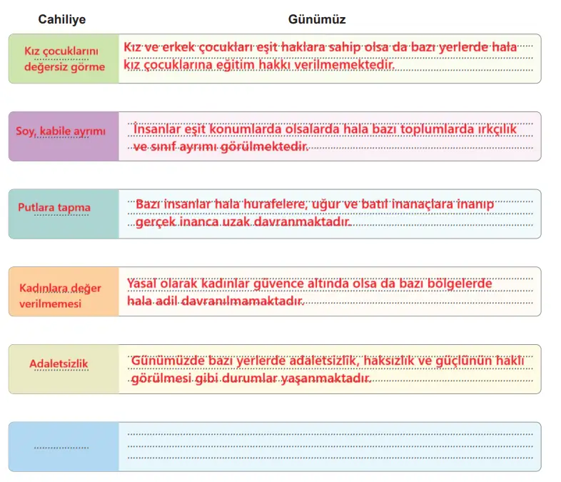 6. Sınıf Din Kültürü Ders Kitabı Sayfa 105-106-108-109-110-111-112. Cevapları MEB Yayınları 6. Sınıf Din Kültürü Ders Kitabı Sayfa 111 Cevapları MEB Yayınları
