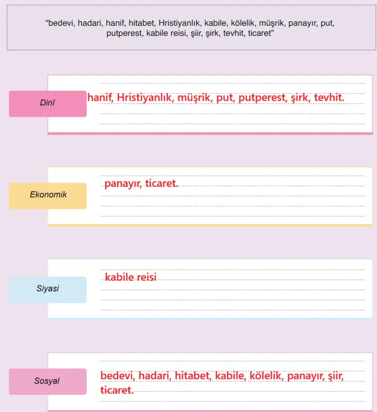 6. Sınıf Din Kültürü Ders Kitabı Sayfa 105-106-108-109-110-111-112. Cevapları MEB Yayınları 6. Sınıf Din Kültürü Ders Kitabı Sayfa 112 Cevapları MEB Yayınları