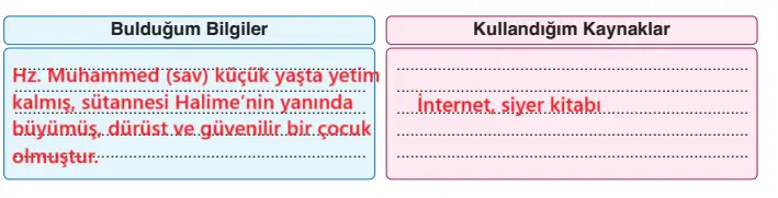 6. Sınıf Din Kültürü Ders Kitabı Sayfa 113-115-116-117-118. Cevapları MEB Yayınları 6. Sınıf Din Kültürü Ders Kitabı Sayfa 113 Cevapları MEB Yayınları