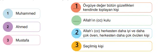6. Sınıf Din Kültürü Ders Kitabı Sayfa 113-115-116-117-118. Cevapları MEB Yayınları 6. Sınıf Din Kültürü Ders Kitabı Sayfa 115 Cevapları MEB Yayınları