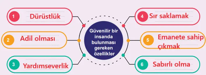 6. Sınıf Din Kültürü Ders Kitabı Sayfa 119-120-121-122-123. Cevapları MEB Yayınları 6. Sınıf Din Kültürü Ders Kitabı Sayfa 119 Cevapları MEB Yayınları