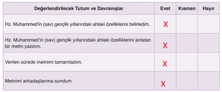 6. Sınıf Din Kültürü Ders Kitabı Sayfa 119-120-121-122-123. Cevapları MEB Yayınları 6. Sınıf Din Kültürü Ders Kitabı Sayfa 122 Cevapları MEB Yayınları