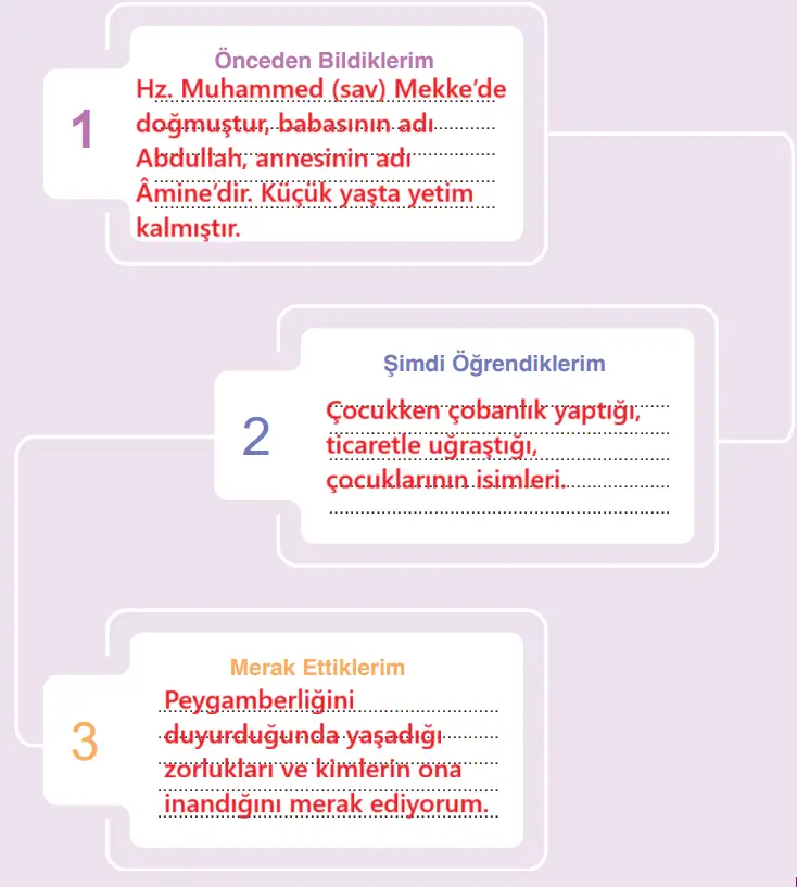 6. Sınıf Din Kültürü Ders Kitabı Sayfa 119-120-121-122-123. Cevapları MEB Yayınları 6. Sınıf Din Kültürü Ders Kitabı Sayfa 123 Cevapları MEB Yayınları