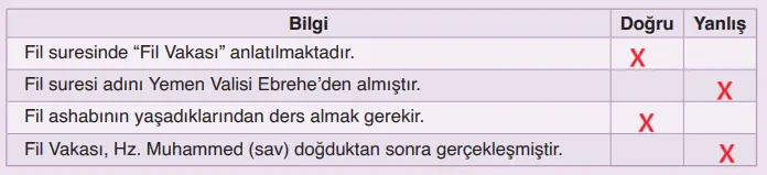 6. Sınıf Din Kültürü Ders Kitabı Sayfa 126 Cevapları MEB Yayınları