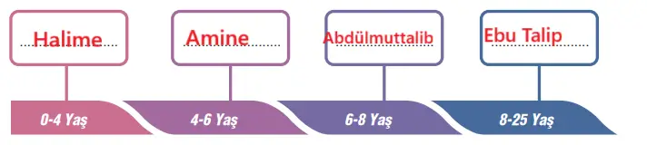 6. Sınıf Din Kültürü Ders Kitabı Sayfa 128-129-130-131-132. Cevapları MEB Yayınları 6. Sınıf Din Kültürü Ders Kitabı Sayfa 128 Cevapları MEB Yayınları