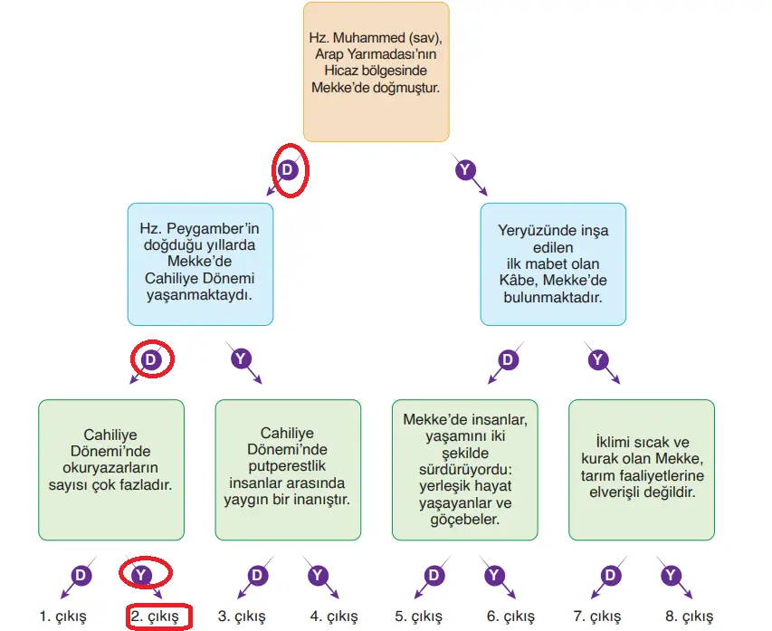 6. Sınıf Din Kültürü Ders Kitabı Sayfa 128-129-130-131-132. Cevapları MEB Yayınları 6. Sınıf Din Kültürü Ders Kitabı Sayfa 128 Cevapları MEB Yayınları