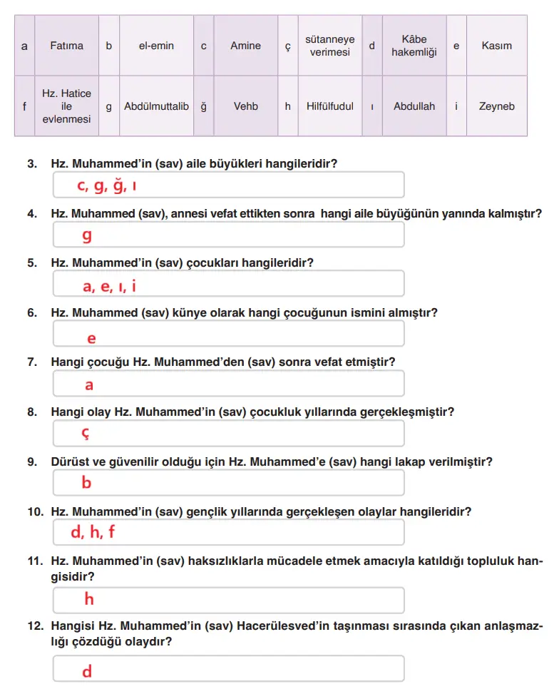 6. Sınıf Din Kültürü Ders Kitabı Sayfa 128-129-130-131-132. Cevapları MEB Yayınları 6. Sınıf Din Kültürü Ders Kitabı Sayfa 129 Cevapları MEB Yayınları