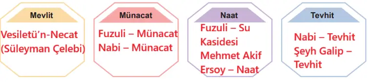 6. Sınıf Din Kültürü Ders Kitabı Sayfa 149-151-152-153-154. Cevapları MEB Yayınları 6. Sınıf Din Kültürü Ders Kitabı Sayfa 153 Cevapları MEB Yayınları