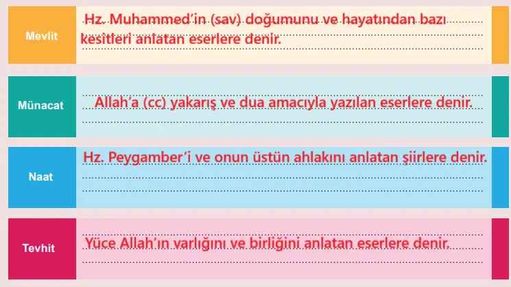 6. Sınıf Din Kültürü Ders Kitabı Sayfa 149-151-152-153-154. Cevapları MEB Yayınları 6. Sınıf Din Kültürü Ders Kitabı Sayfa 154 Cevapları MEB Yayınları