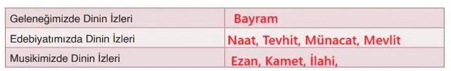 6. Sınıf Din Kültürü Ders Kitabı Sayfa 155-156-157-158-159. Cevapları MEB Yayınları 6. Sınıf Din Kültürü Ders Kitabı Sayfa 158 Cevapları MEB Yayınları