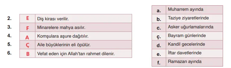 6. Sınıf Din Kültürü Ders Kitabı Sayfa 160-161-162-163-164. Cevapları MEB Yayınları 6. Sınıf Din Kültürü Ders Kitabı Sayfa 160 Cevapları MEB Yayınları