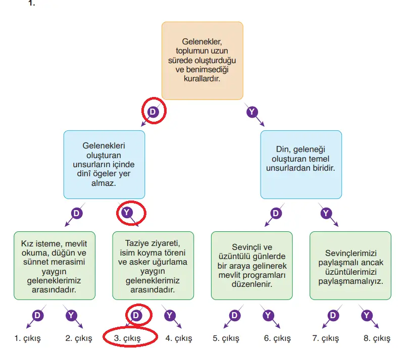 6. Sınıf Din Kültürü Ders Kitabı Sayfa 160-161-162-163-164. Cevapları MEB Yayınları 6. Sınıf Din Kültürü Ders Kitabı Sayfa 160 Cevapları MEB Yayınları