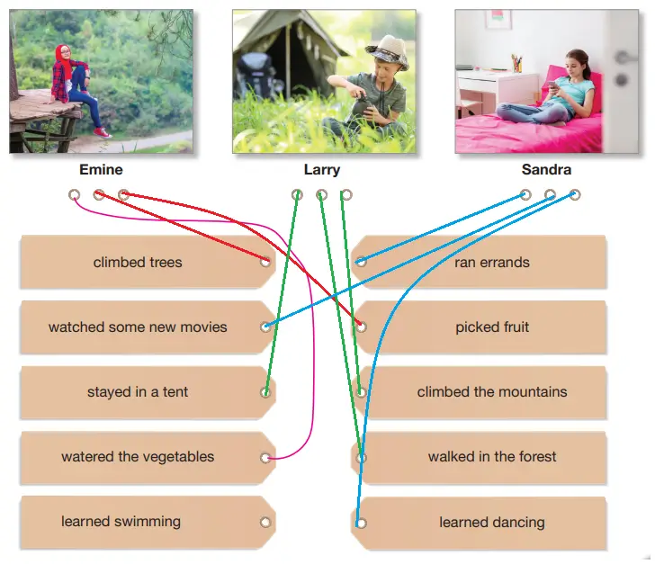 6. Sınıf İngilizce Ders Kitabı Sayfa 107 Cevapları ÖZGÜN Yayıncılık