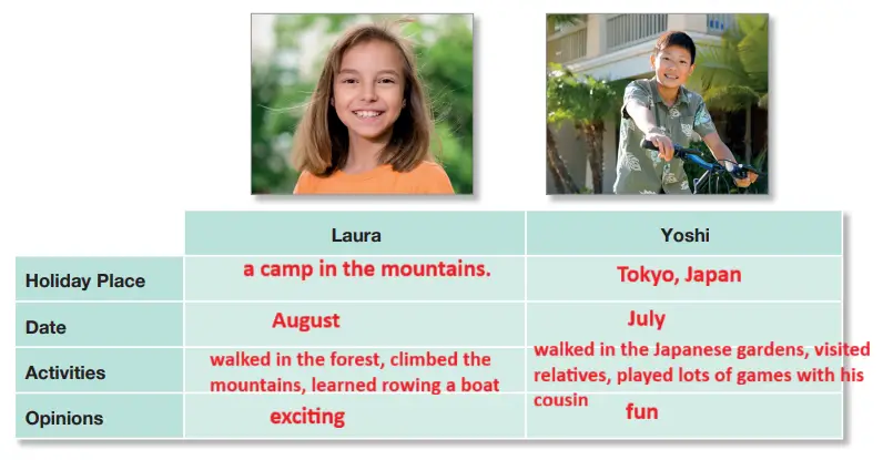 6. Sınıf İngilizce Ders Kitabı Sayfa 116 Cevapları ÖZGÜN Yayıncılık