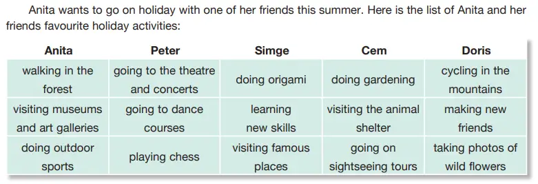 6. Sınıf İngilizce Ders Kitabı Sayfa 120 Cevapları ÖZGÜN Yayıncılık