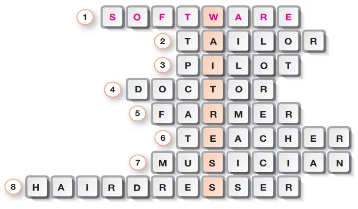 6. Sınıf İngilizce Ders Kitabı Sayfa 99 Cevapları ÖZGÜN Yayıncılık