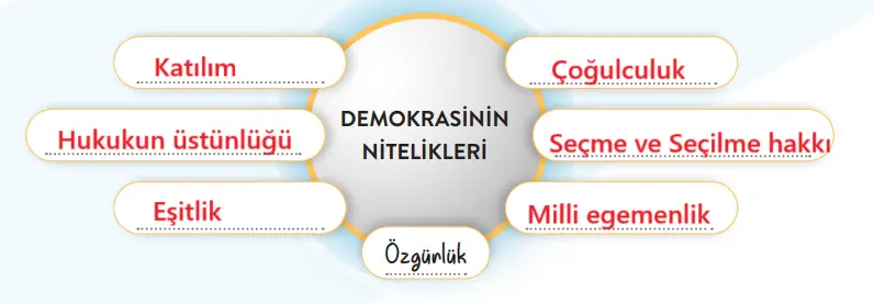 6. Sınıf Sosyal Bilgiler Ders Kitabı Sayfa 12 Cevapları MEB Yayınları