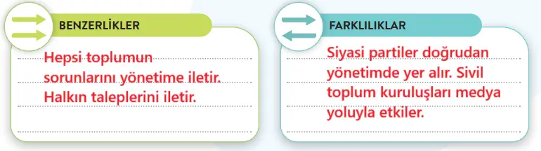 6. Sınıf Sosyal Bilgiler Ders Kitabı Sayfa 21 Cevapları MEB Yayınları