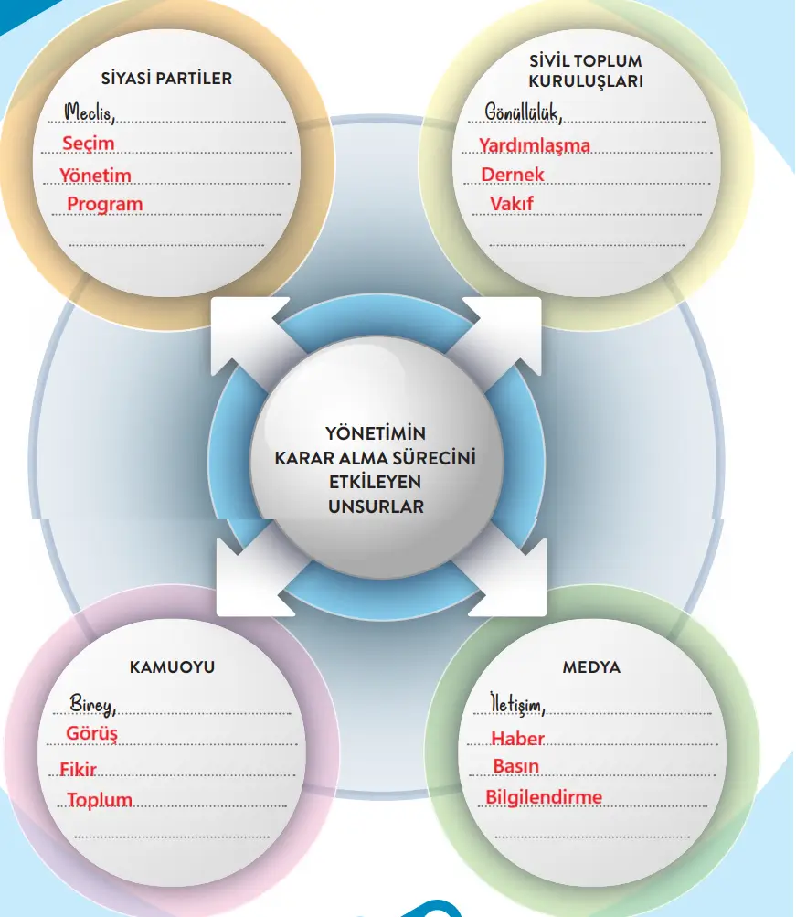 6. Sınıf Sosyal Bilgiler Ders Kitabı Sayfa 22 Cevapları MEB Yayınları