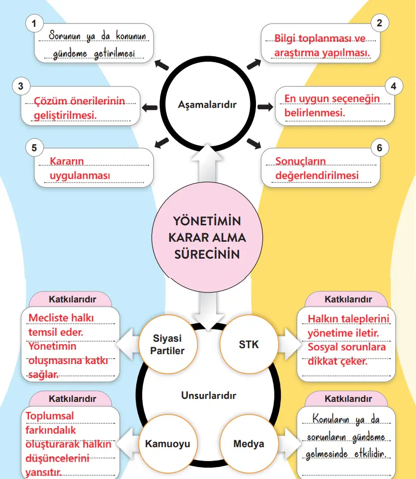 6. Sınıf Sosyal Bilgiler Ders Kitabı Sayfa 23 Cevapları MEB Yayınları