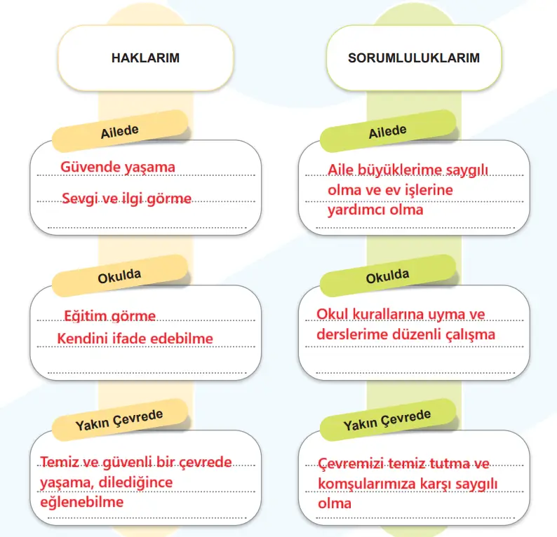 6. Sınıf Sosyal Bilgiler Ders Kitabı 24-25-26-27-28-29-30-31-32-33. Sayfa Cevapları 2. KİTAP 6. Sınıf Sosyal Bilgiler Ders Kitabı Sayfa 26 Cevapları MEB Yayınları