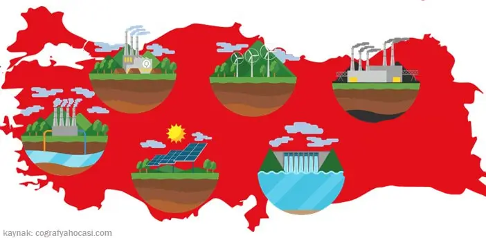 6. Sınıf Sosyal Bilgiler Ders Kitabı Sayfa 60-61 Cevapları MEB Yayınları