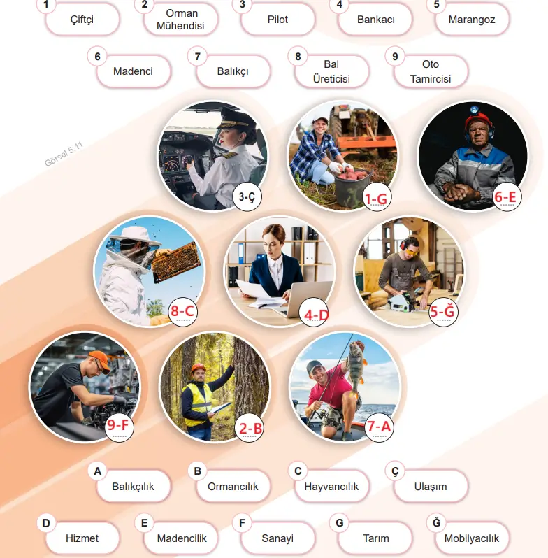 6. Sınıf Sosyal Bilgiler Ders Kitabı Sayfa 64 Cevapları MEB Yayınları